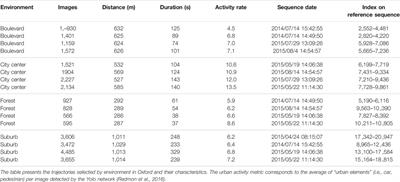 LPMP: A Bio-Inspired Model for Visual Localization in Challenging Environments